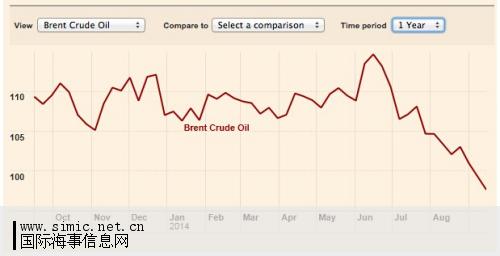 全球原油供应大国最恐慌的一张图