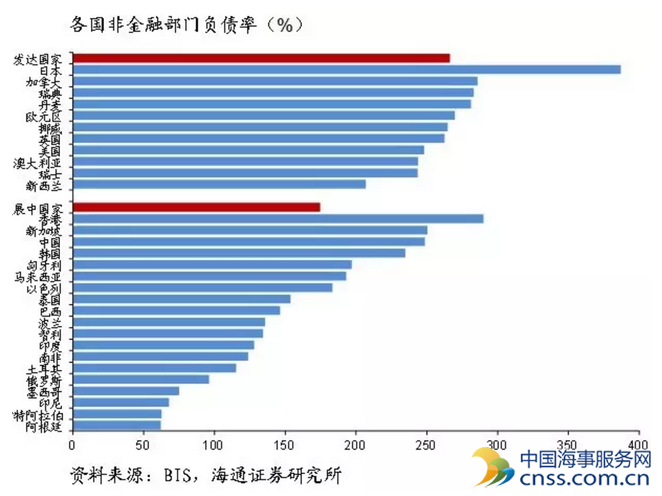 报告：再议中国负债率 谁在大笔借钱花钱？