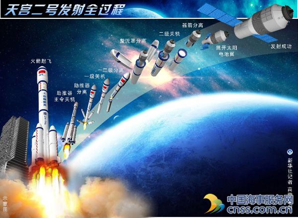 天宫二号成功轨道控制 或与中国空间站在太空交相辉映