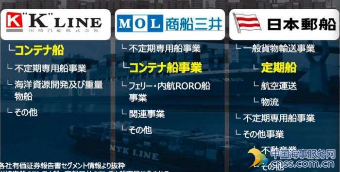 三家日本海运巨头将合并集装箱业务