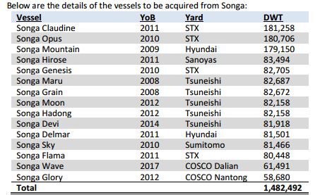 星散航运强势购买18艘船，巨额资金哪里来？