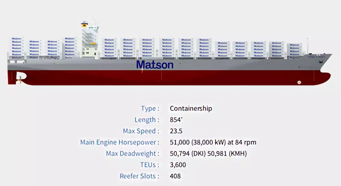 美森这艘刚命名的集装箱船，不仅最大最快还采用双燃料