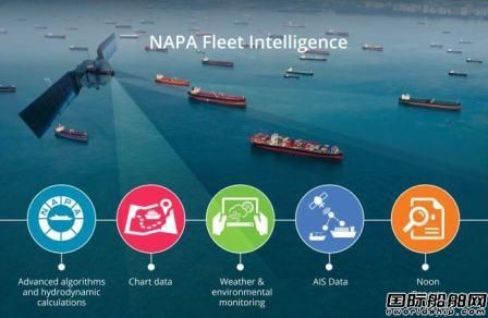 商船三井和NAPA合作为80艘散货船提供节能服务