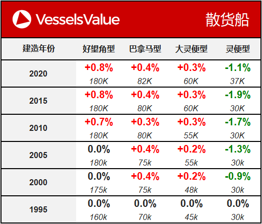 VV船舶估值周报（02.26）：油轮价值持续保持平稳