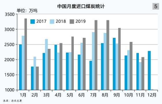 2019/2020年水运形势分析报告——中国沿海散货