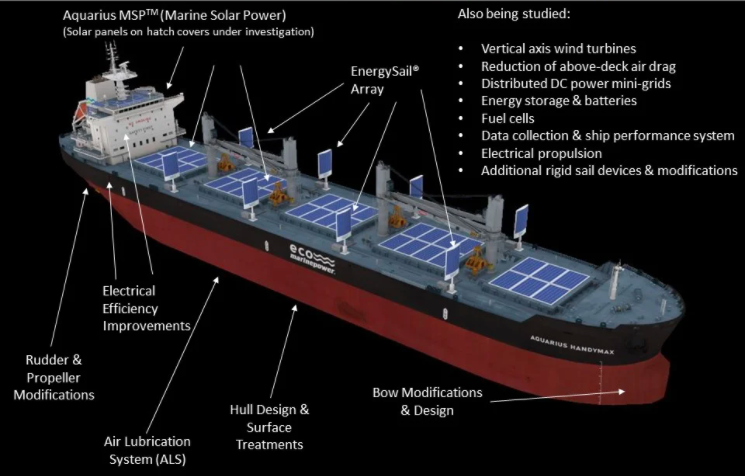 阿联酋船东测试船载太阳能发电系统