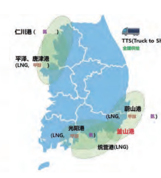韩国“绿色船舶燃料供应链建设计划”启示