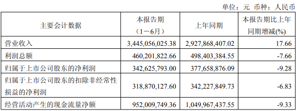 宁波远洋1.png