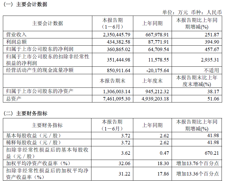 表现亮眼2.png
