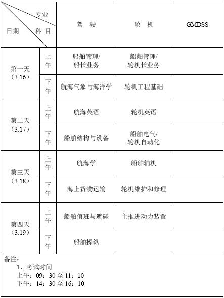 深圳局15100301期海员理论考试日程