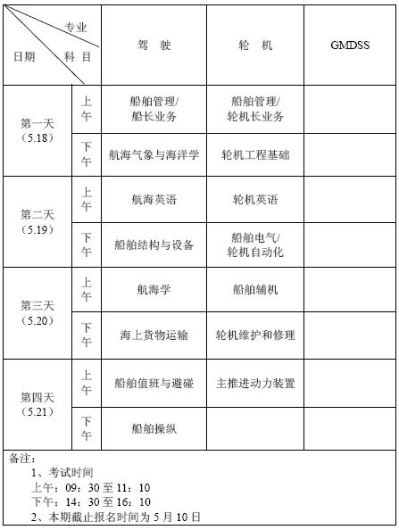深圳2010年15100501期考试计划
