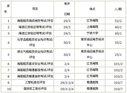 江苏船员考试中心2010第14周考试计划