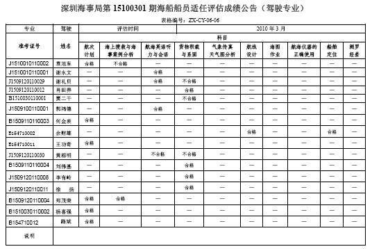 深圳局15100301期海员评估成绩公告