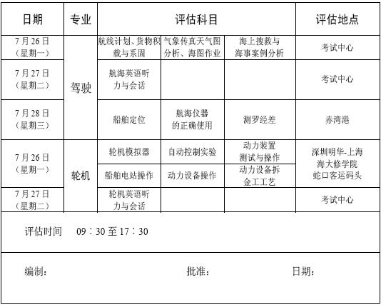 2010年7月深圳海员证书考试评估日程表