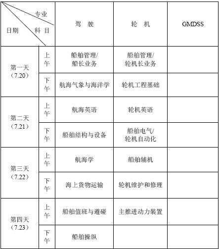 2010年7月深圳海员证书理论考试日程表