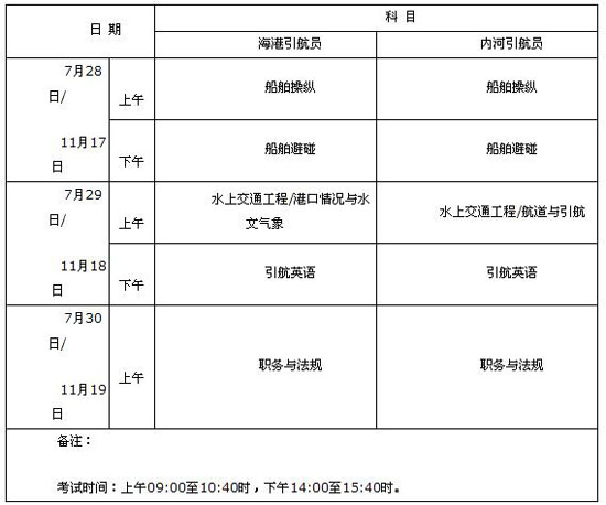 2010年全国引航员适任统考计划