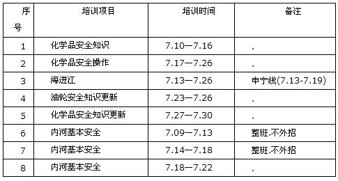 南京油运海员培训中心7月份培训计划