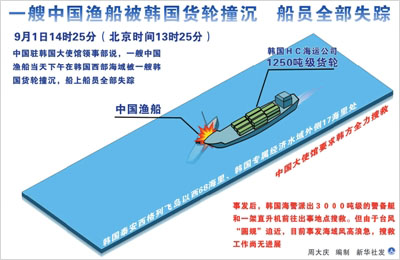 中国渔船被韩货轮撞沉 船员全部失踪（图）
