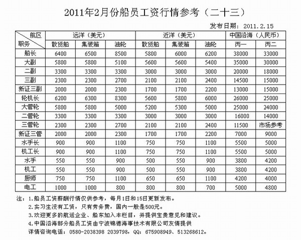 2011年2月份船员工资行情参考（二十三）