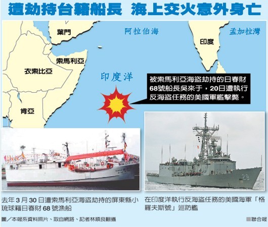 台湾被劫持船长在美军与索马里海盗交火中遇难