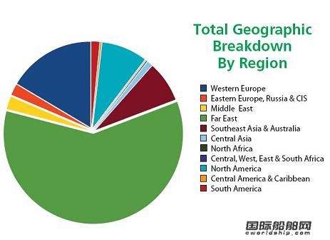 2010全球船机订单大调查（图）