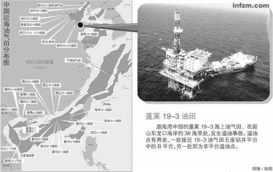 海洋局：渤海中部油气田溢油事故结束调查（图）