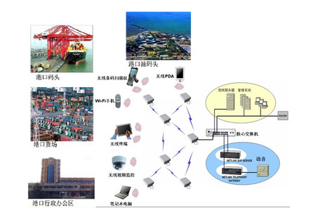 Strix 11n设备推进数字港口建设方案 