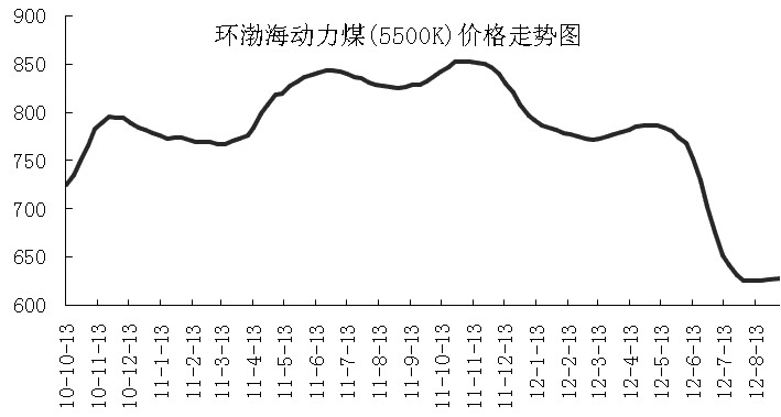 图说甲醇：不可盲目追空