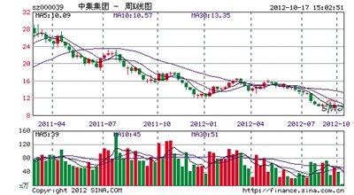 中集B转H模式或被推广