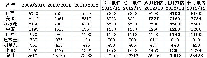 华安期货：等待国储指引 豆类步入震荡期