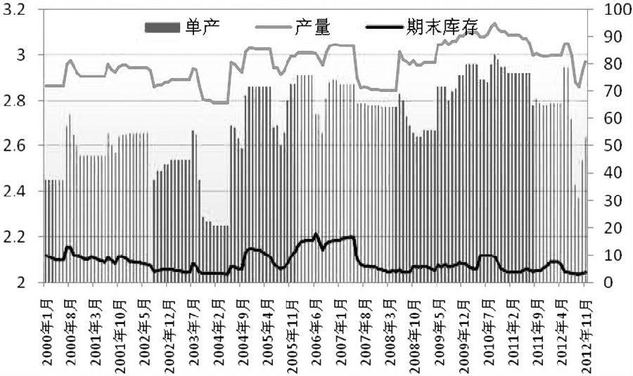 供应预期增加 豆粕承压明显