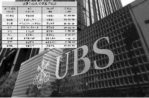 瑞银黑石频出手 猛扫内地航运金融百货股