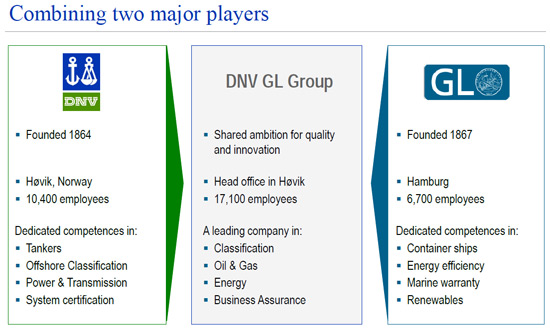 DNV和GL签署合并协议 将成立DNV GL集团