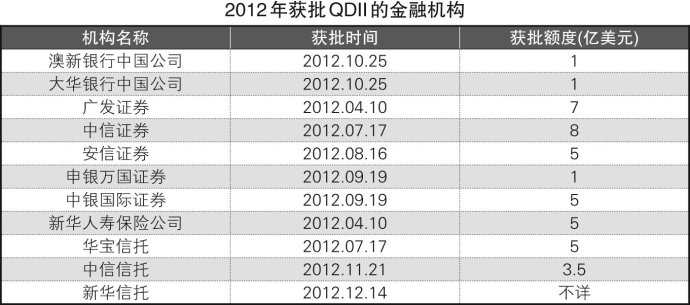 借QDII“出海”或陷阱丛生 