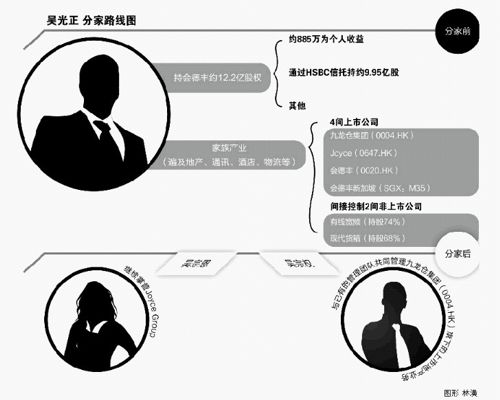 船王后裔吴光正家族信托由繁入简