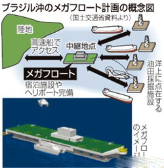 日本五大船企组团抢占巴西海工市场