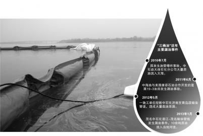 江西中石化漏油40吨 鄱阳湖畔有水域轻度污染