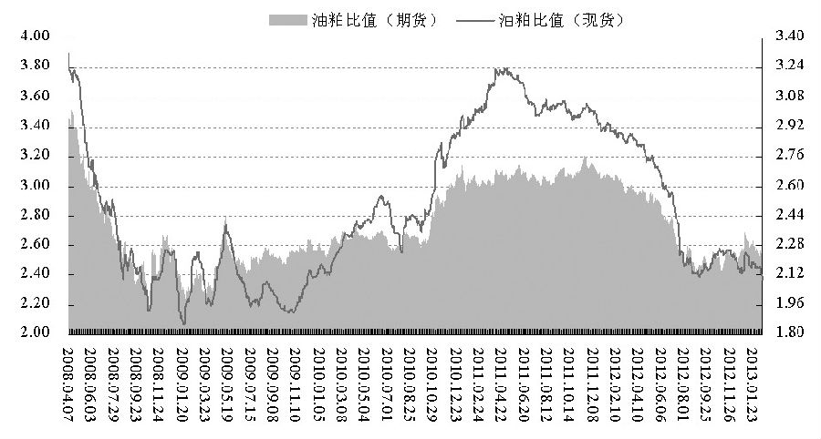 利空因素集聚 油脂跌势难改