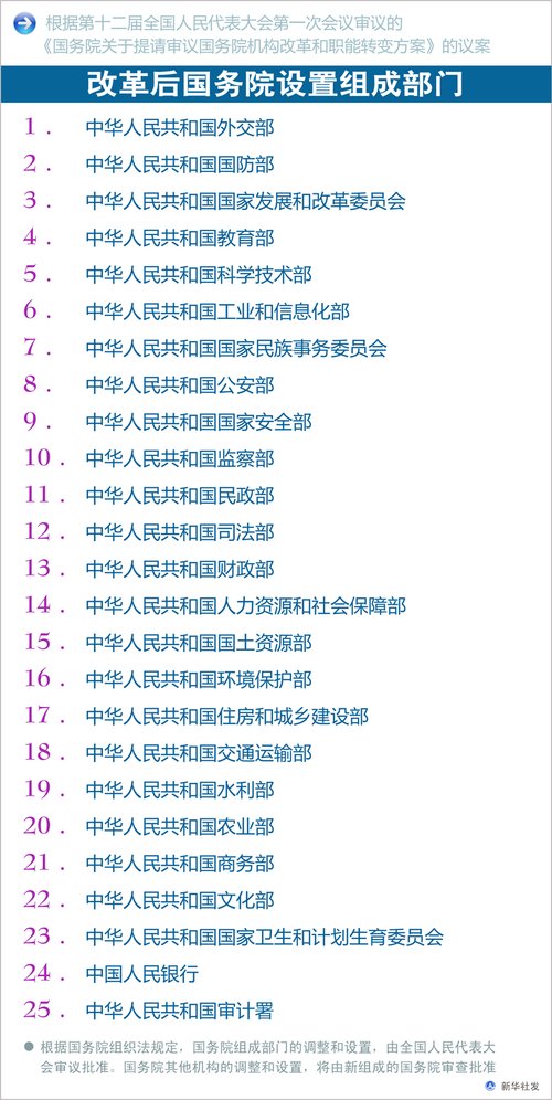 国务院大部制改革方案出台 正部级机构减少4个