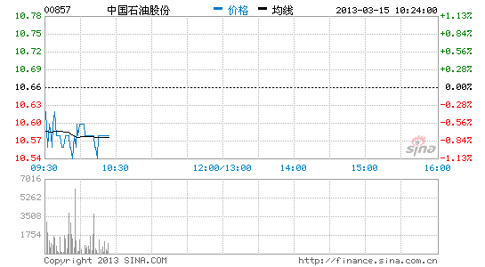 中石油周明春辞任 于毅波接任财务总监