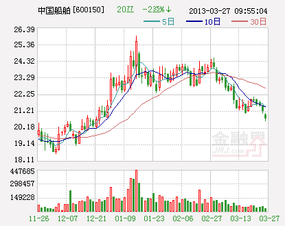 中国船舶：对广东玉柴增资1.6亿元