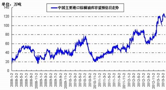 鲁证期货：巴西港口罢工棕油不改长期弱势