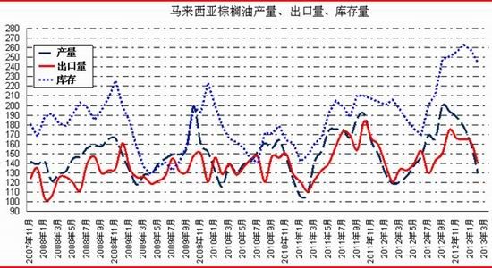 鲁证期货：巴西港口罢工棕油不改长期弱势