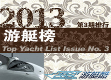 Top Yacht List Issue