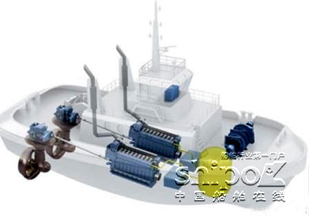 罗罗公司与干船坞世界合作