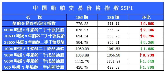 186期国内船舶买卖行情述评（4.8-4.19）