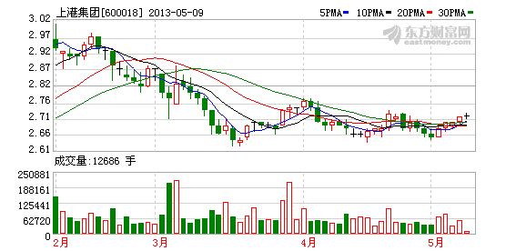 K图 600018_1