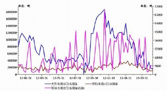 神华期货：美报利空影响豆类油脂先抑后扬