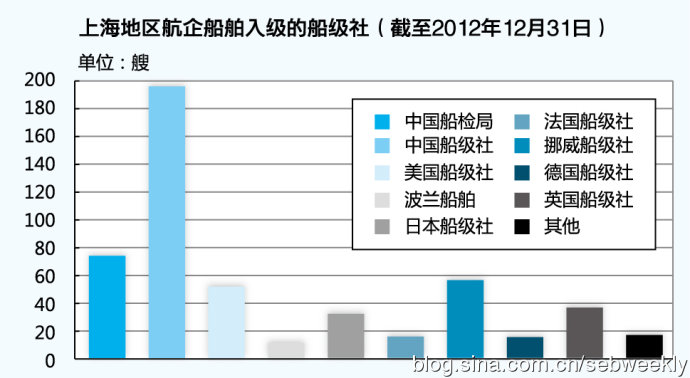 中国保赔险需突破前行