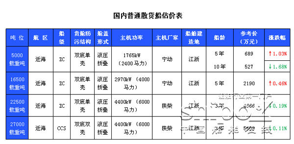 194期国内船舶买卖行情评述（7.27-8.9）